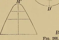 Picture 214 of 1376 from Appletons' cyclopædia of technical drawing (1896), leaf 147