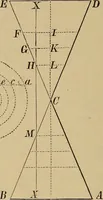 Picture 215 of 1376 from Appletons' cyclopædia of technical drawing (1896), leaf 147