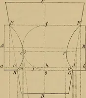 Picture 225 of 1376 from Appletons' cyclopædia of technical drawing (1896), leaf 156