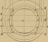 Picture 226 of 1376 from Appletons' cyclopædia of technical drawing (1896), leaf 156