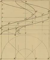 Picture 227 of 1376 from Appletons' cyclopædia of technical drawing (1896), leaf 157