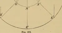 Picture 228 of 1376 from Appletons' cyclopædia of technical drawing (1896), leaf 157