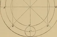 Picture 230 of 1376 from Appletons' cyclopædia of technical drawing (1896), leaf 158