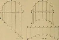 Picture 231 of 1376 from Appletons' cyclopædia of technical drawing (1896), leaf 159