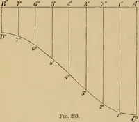 Picture 232 of 1376 from Appletons' cyclopædia of technical drawing (1896), leaf 159