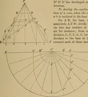 Picture 233 of 1376 from Appletons' cyclopædia of technical drawing (1896), leaf 160