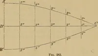 Picture 234 of 1376 from Appletons' cyclopædia of technical drawing (1896), leaf 161