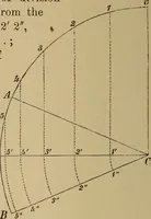 Picture 235 of 1376 from Appletons' cyclopædia of technical drawing (1896), leaf 161