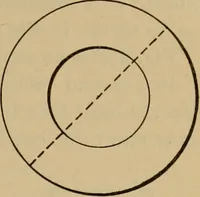 Picture 238 of 1376 from Appletons' cyclopædia of technical drawing (1896), leaf 162