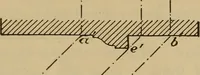 Picture 242 of 1376 from Appletons' cyclopædia of technical drawing (1896), leaf 165