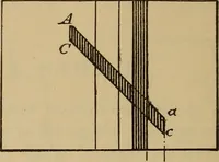 Picture 243 of 1376 from Appletons' cyclopædia of technical drawing (1896), leaf 165