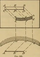 Picture 245 of 1376 from Appletons' cyclopædia of technical drawing (1896), leaf 165