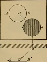 Picture 246 of 1376 from Appletons' cyclopædia of technical drawing (1896), leaf 166
