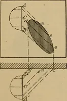 Picture 248 of 1376 from Appletons' cyclopædia of technical drawing (1896), leaf 166