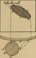 Picture 249 of 1376 from Appletons' cyclopædia of technical drawing (1896), leaf 166
