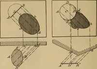 Picture 250 of 1376 from Appletons' cyclopædia of technical drawing (1896), leaf 167