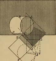 Picture 252 of 1376 from Appletons' cyclopædia of technical drawing (1896), leaf 168