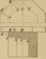 Picture 254 of 1376 from Appletons' cyclopædia of technical drawing (1896), leaf 169