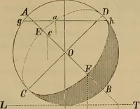 Picture 259 of 1376 from Appletons' cyclopædia of technical drawing (1896), leaf 172