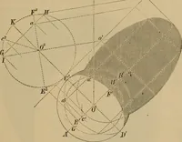 Picture 260 of 1376 from Appletons' cyclopædia of technical drawing (1896), leaf 172
