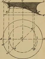Picture 262 of 1376 from Appletons' cyclopædia of technical drawing (1896), leaf 174