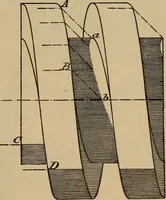 Picture 263 of 1376 from Appletons' cyclopædia of technical drawing (1896), leaf 174