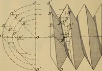 Picture 265 of 1376 from Appletons' cyclopædia of technical drawing (1896), leaf 175