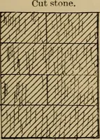 Picture 274 of 1376 from Appletons' cyclopædia of technical drawing (1896), leaf 188