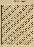 Picture 285 of 1376 from Appletons' cyclopædia of technical drawing (1896), leaf 194