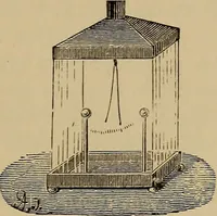 An illustration from Appletons' cyclopædia of technical drawing (1896)