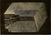 Picture 293 of 1376 from Appletons' cyclopædia of technical drawing (1896), leaf 201