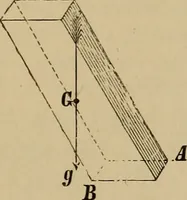 Picture 298 of 1376 from Appletons' cyclopædia of technical drawing (1896), leaf 204