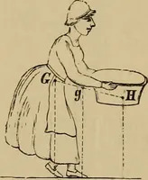 Picture 299 of 1376 from Appletons' cyclopædia of technical drawing (1896), leaf 204