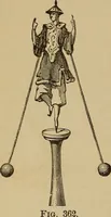 Picture 301 of 1376 from Appletons' cyclopædia of technical drawing (1896), leaf 205