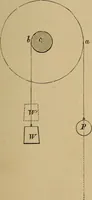 Picture 302 of 1376 from Appletons' cyclopædia of technical drawing (1896), leaf 206