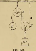 Picture 303 of 1376 from Appletons' cyclopædia of technical drawing (1896), leaf 207