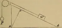 Picture 304 of 1376 from Appletons' cyclopædia of technical drawing (1896), leaf 208