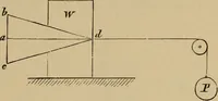 Picture 305 of 1376 from Appletons' cyclopædia of technical drawing (1896), leaf 208