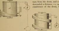 Picture 306 of 1376 from Appletons' cyclopædia of technical drawing (1896), leaf 208
