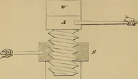 Picture 307 of 1376 from Appletons' cyclopædia of technical drawing (1896), leaf 209
