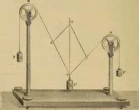 Picture 309 of 1376 from Appletons' cyclopædia of technical drawing (1896), leaf 209