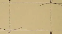Picture 8 of 1376 from Appletons' cyclopædia of technical drawing (1896), leaf 21