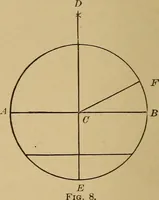 Picture 9 of 1376 from Appletons' cyclopædia of technical drawing (1896), leaf 21