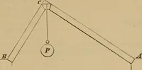 Picture 310 of 1376 from Appletons' cyclopædia of technical drawing (1896), leaf 210