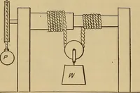 Picture 313 of 1376 from Appletons' cyclopædia of technical drawing (1896), leaf 211