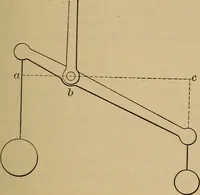 Picture 315 of 1376 from Appletons' cyclopædia of technical drawing (1896), leaf 212