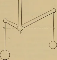 Picture 316 of 1376 from Appletons' cyclopædia of technical drawing (1896), leaf 212