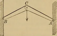 Picture 317 of 1376 from Appletons' cyclopædia of technical drawing (1896), leaf 212