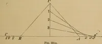 Picture 318 of 1376 from Appletons' cyclopædia of technical drawing (1896), leaf 212