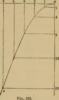 Picture 321 of 1376 from Appletons' cyclopædia of technical drawing (1896), leaf 214